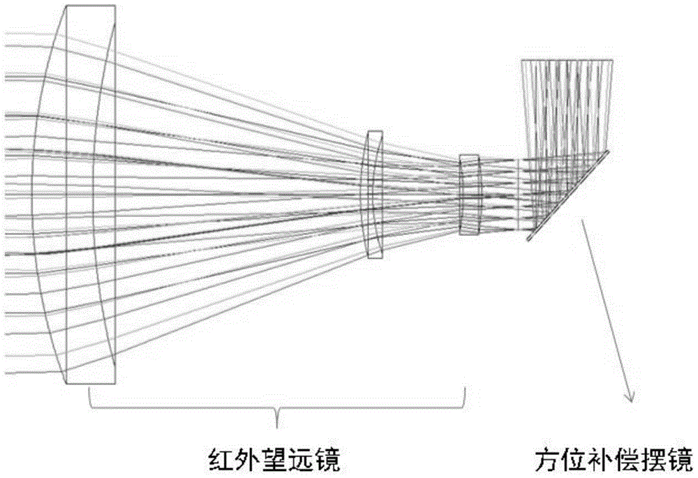 Optical-mechanical structure based on infrared area array detector scanning imaging