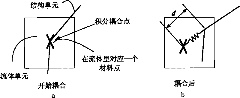 Compound material liquid storage container performance multi-dimension testing method