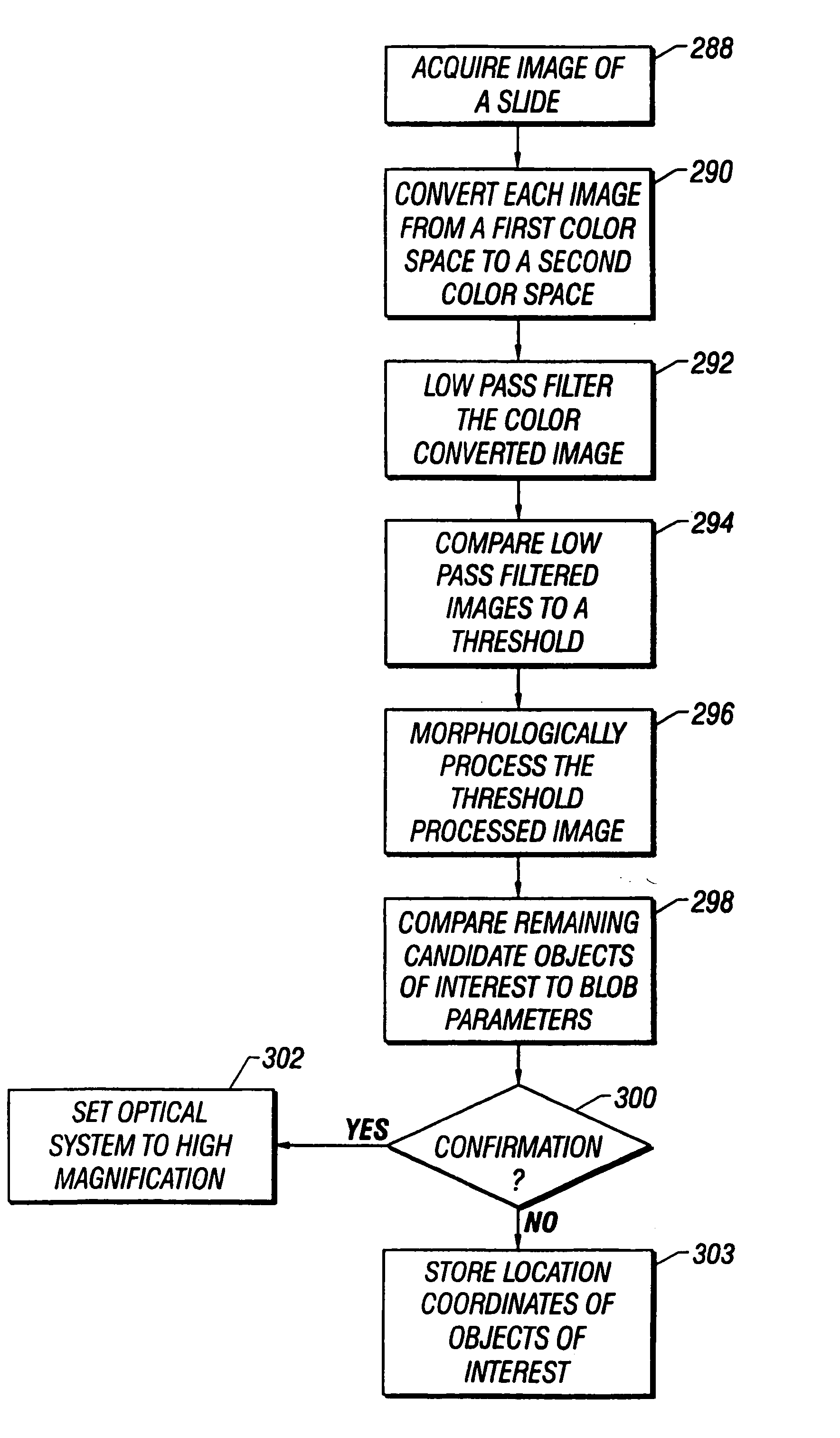 Method and apparatus for automated image analysis of biological specimens