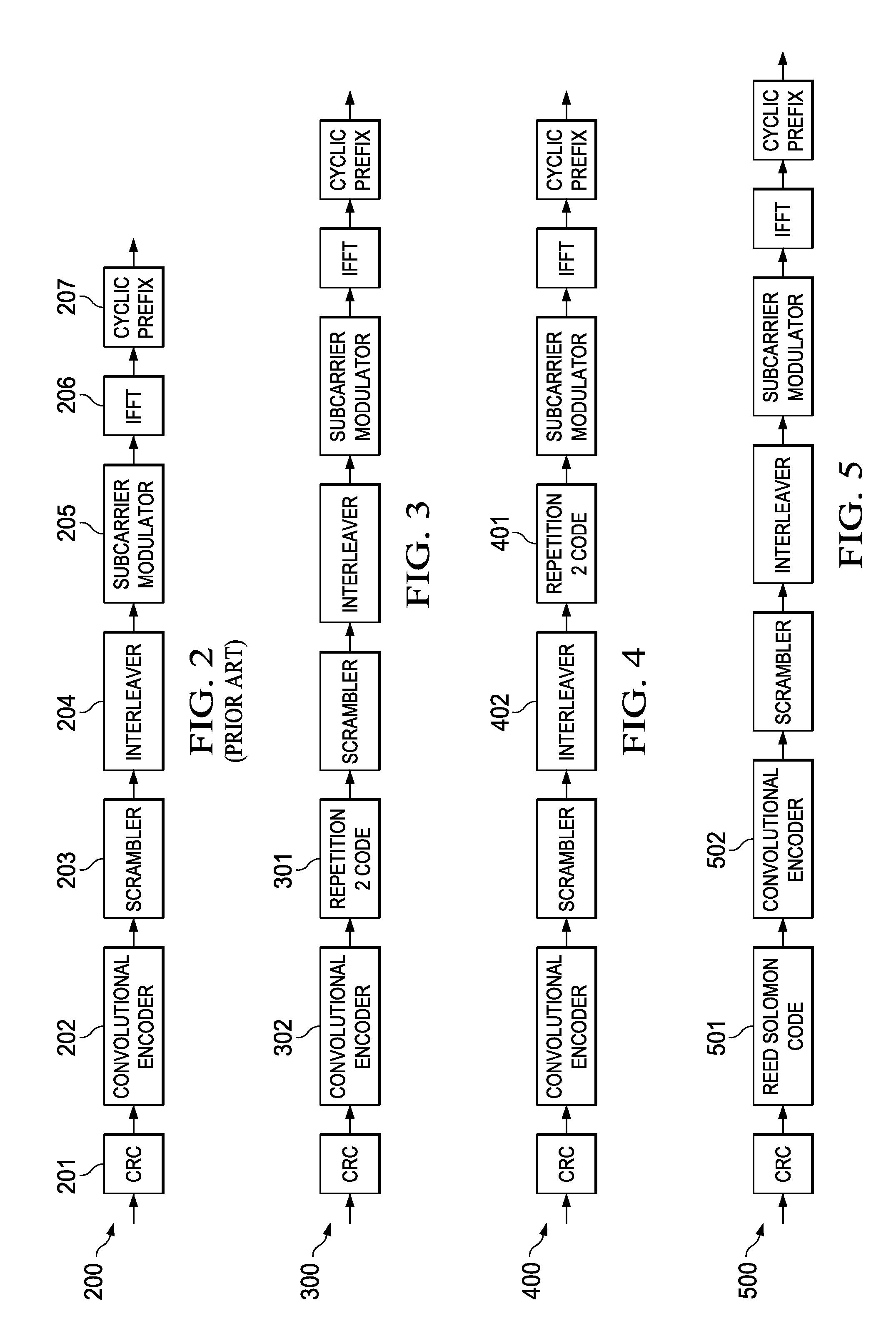 Concatenated Repetition Code with Convolutional Code
