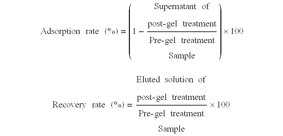 Method of separating protective components of bordetella pertussis