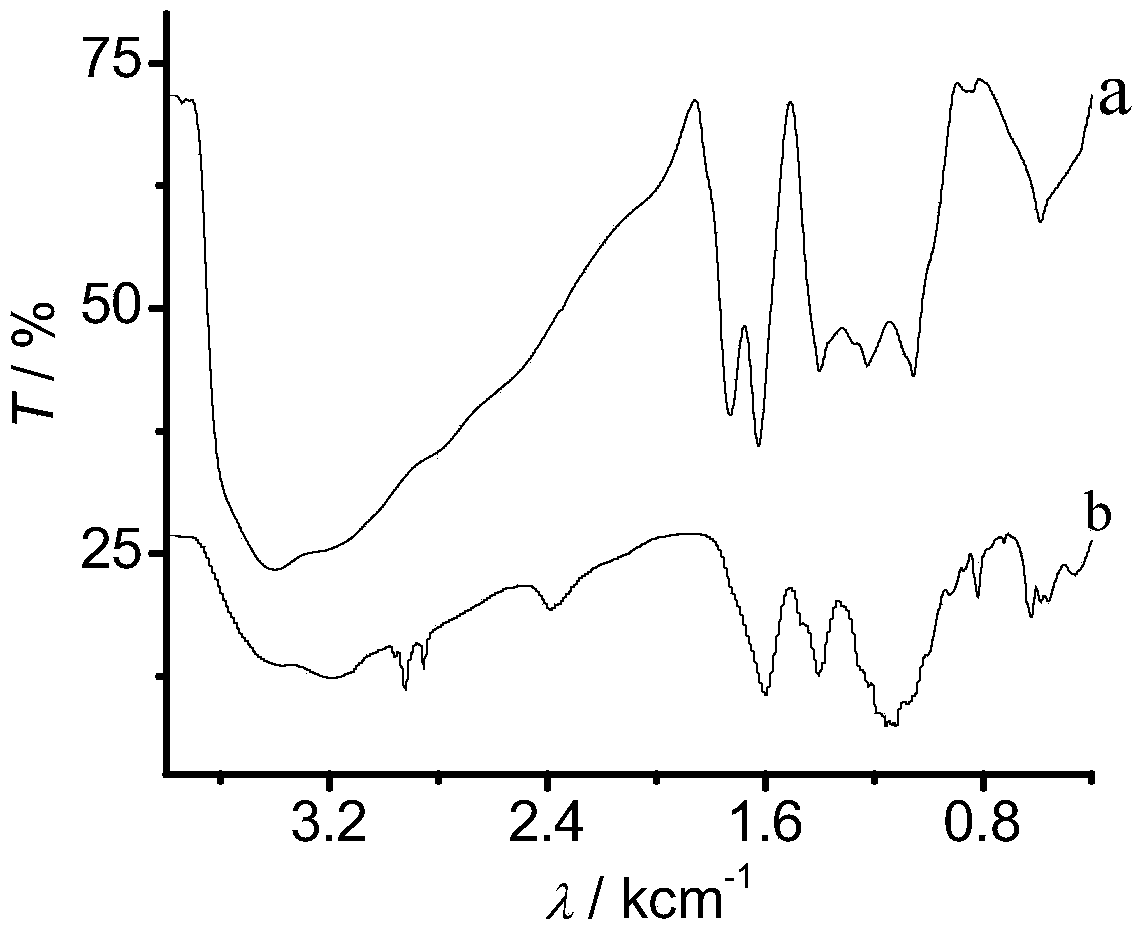 Method for efficiently and rapidly recovering nickel and phosphorus in chemical nickel-plating waste liquid