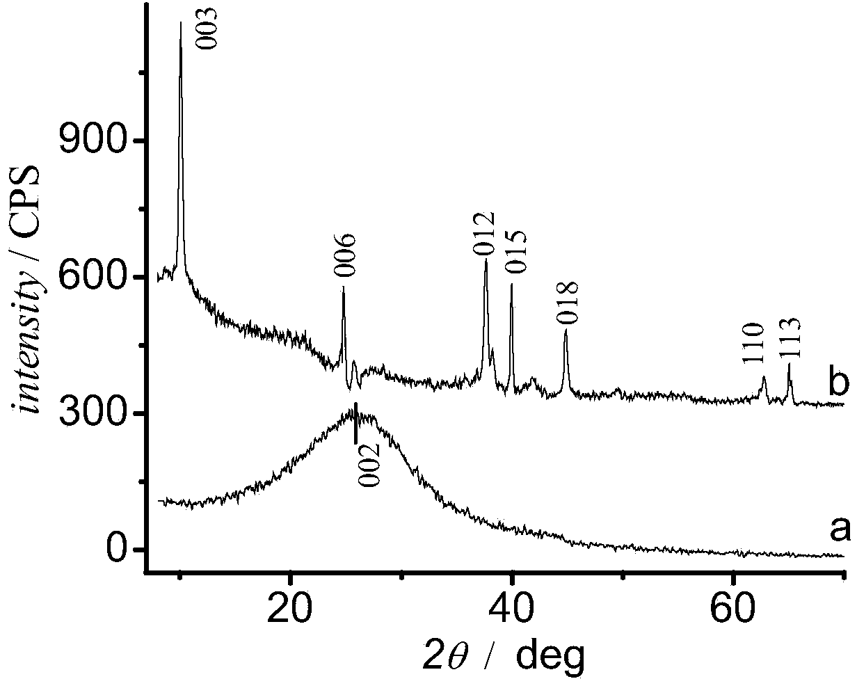 Method for efficiently and rapidly recovering nickel and phosphorus in chemical nickel-plating waste liquid