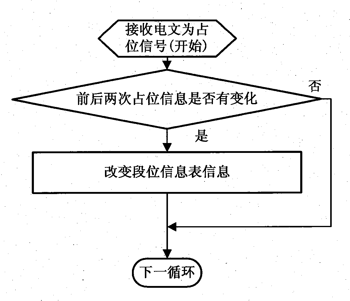 Vehicle position dynamic monitoring method and vehicle position dynamic monitoring system