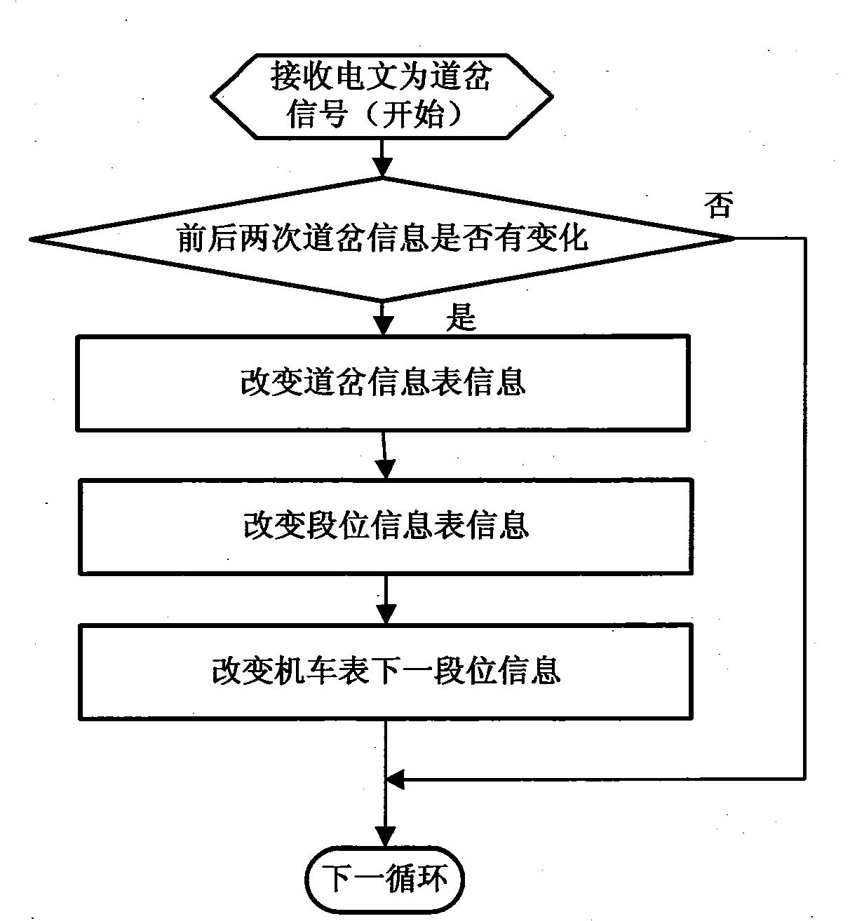 Vehicle position dynamic monitoring method and vehicle position dynamic monitoring system