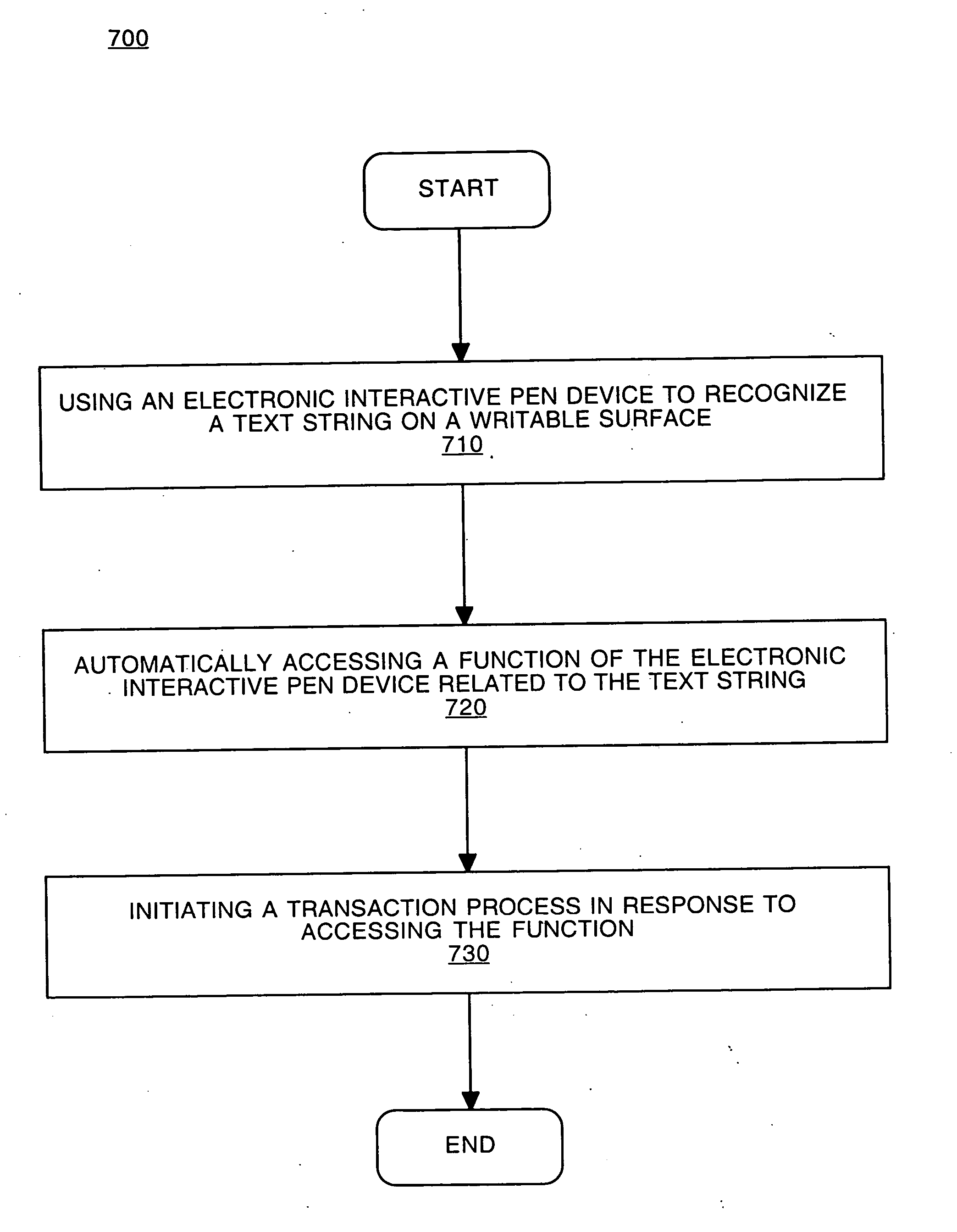Method and system for conducting a transaction using recognized text