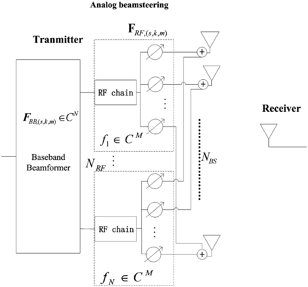 A fast beam training and tracking method for millimeter wave communication of an unmanned aerial vehicle