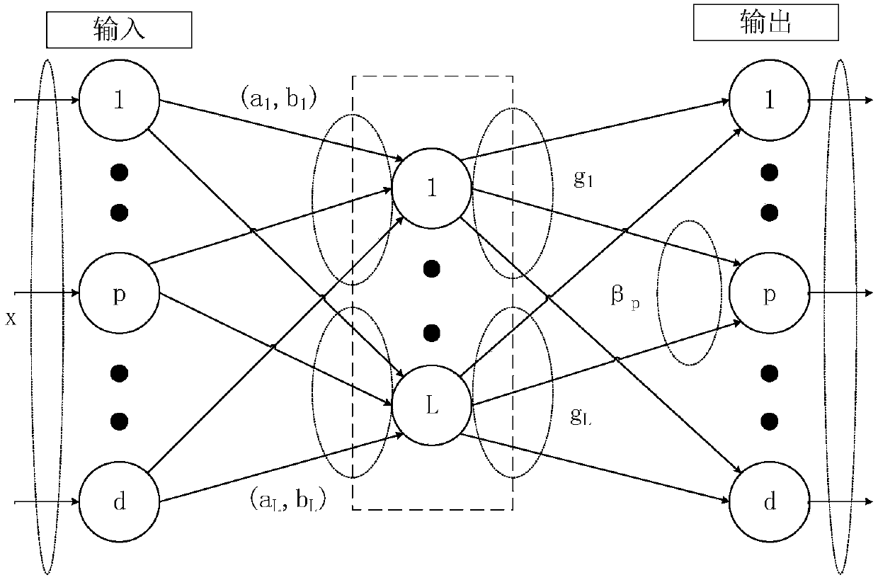 Speech recognition method based on neural network stacking autoencoder multi-feature fusion