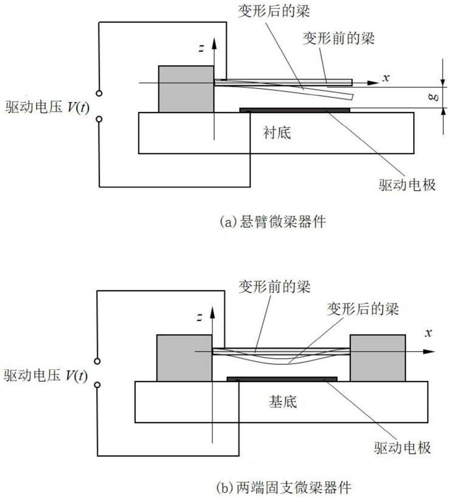 Elastic micro-beam resonator with maximum thermoelastic damping