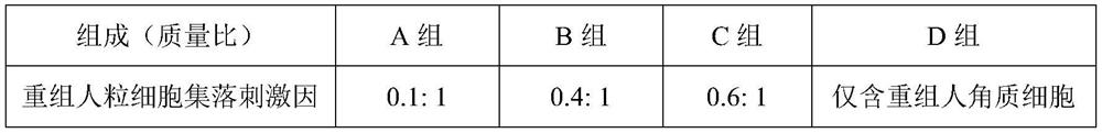 A kind of scar removing composition and preparation method thereof