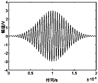 Lamb wave signal denoising method based on John Saris model and fractional differentiation