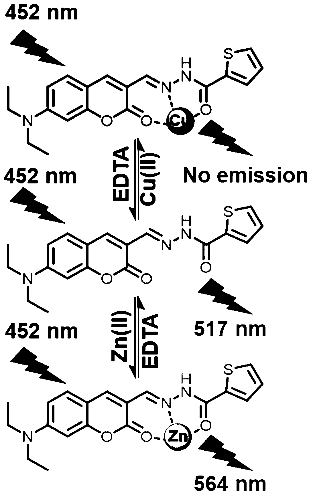 Off-on type molecular fluorescent probe CMTAH and preparation method and application thereof
