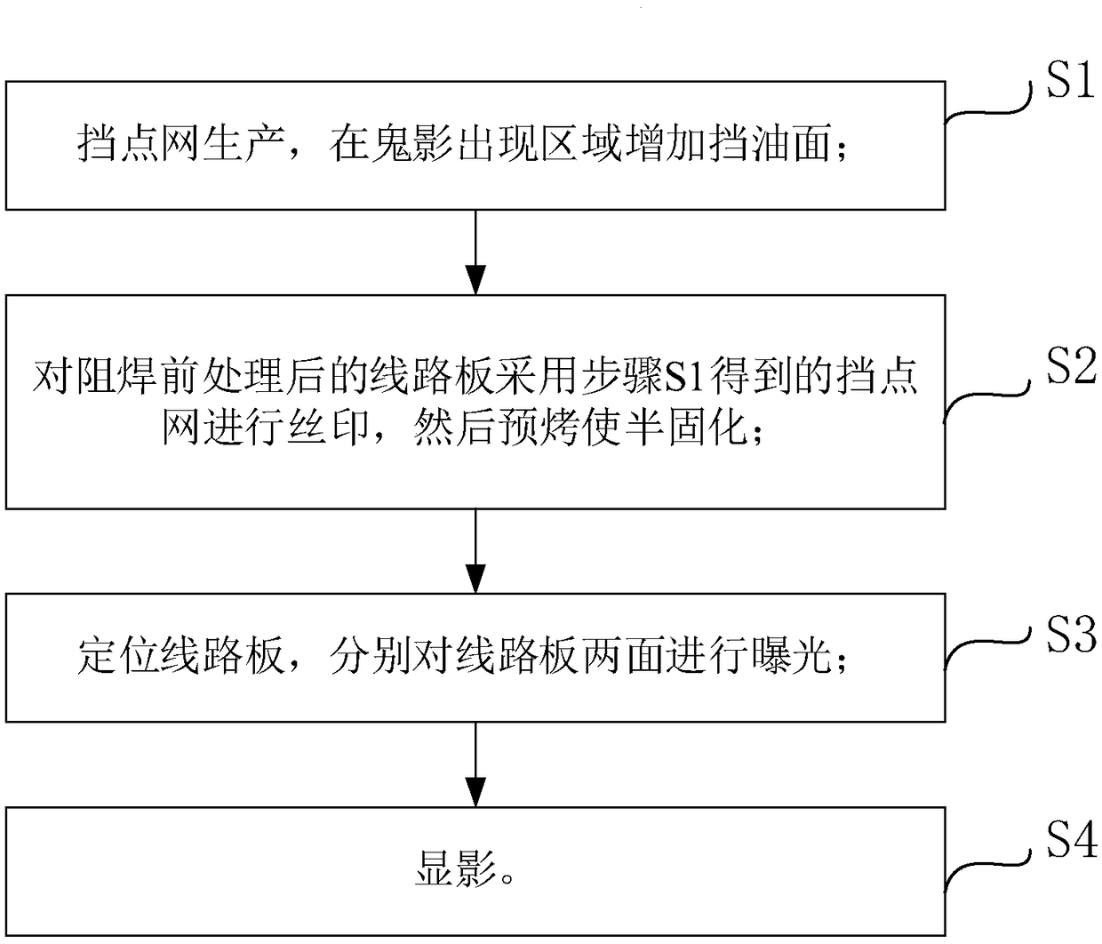 Solder resist process method for improving solder resist ghost