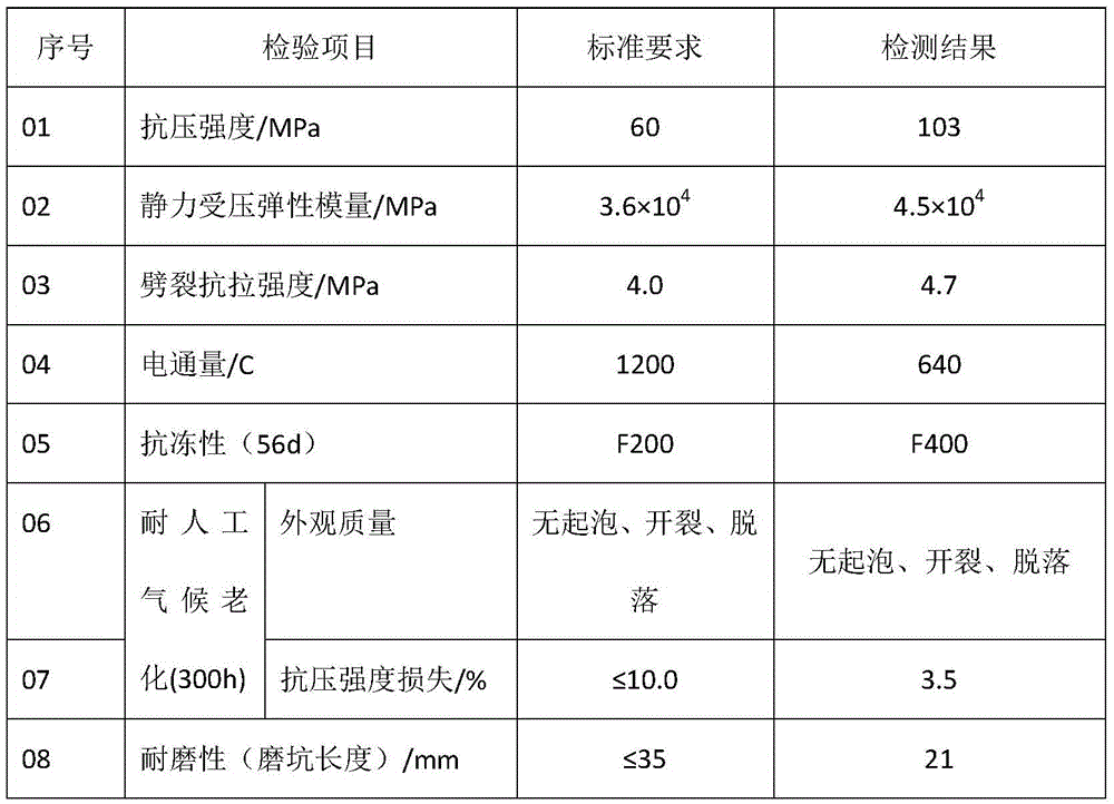 A kind of manufacturing method of subway evacuation platform board