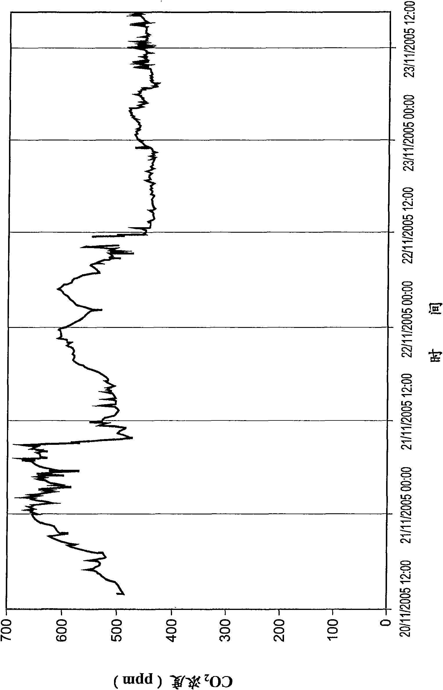 Improvements in cyclical swing absorption processes