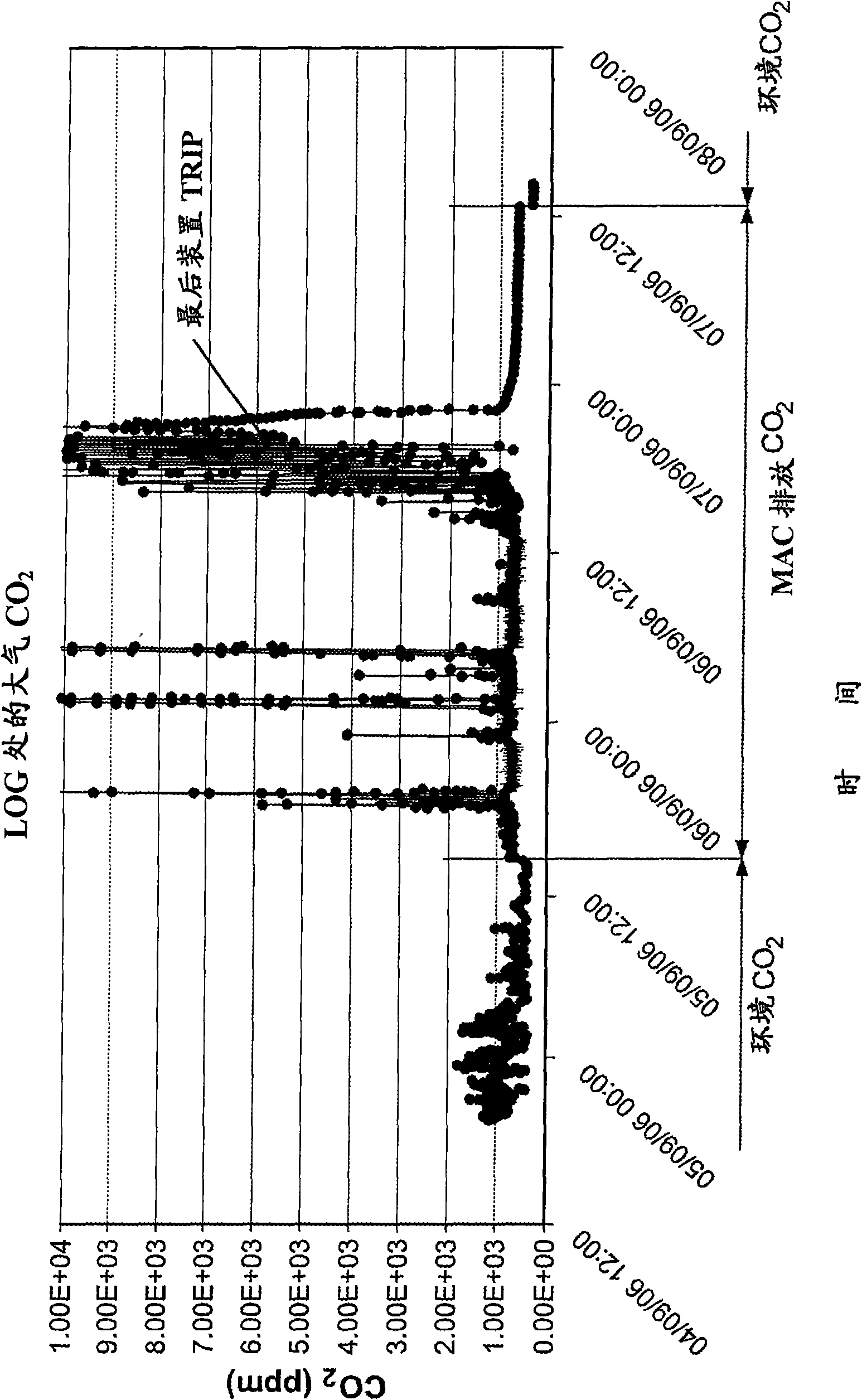 Improvements in cyclical swing absorption processes