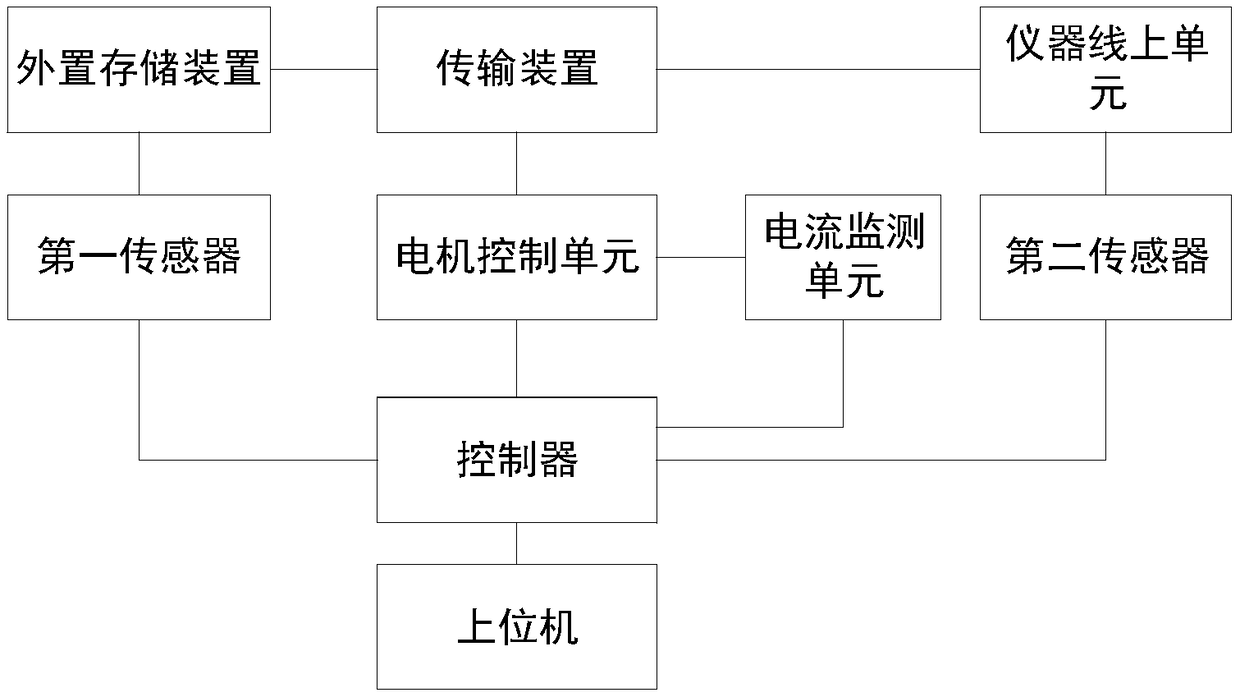 Automatic reaction cup placing and monitoring system and method