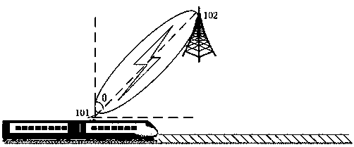 A vehicle-mounted base station mobile communication system for high-speed railway