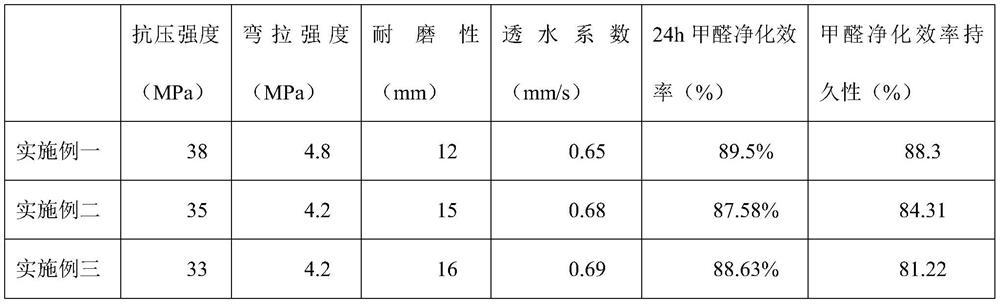 Pervious concrete road for purifying automobile exhaust and construction method of pervious concrete road