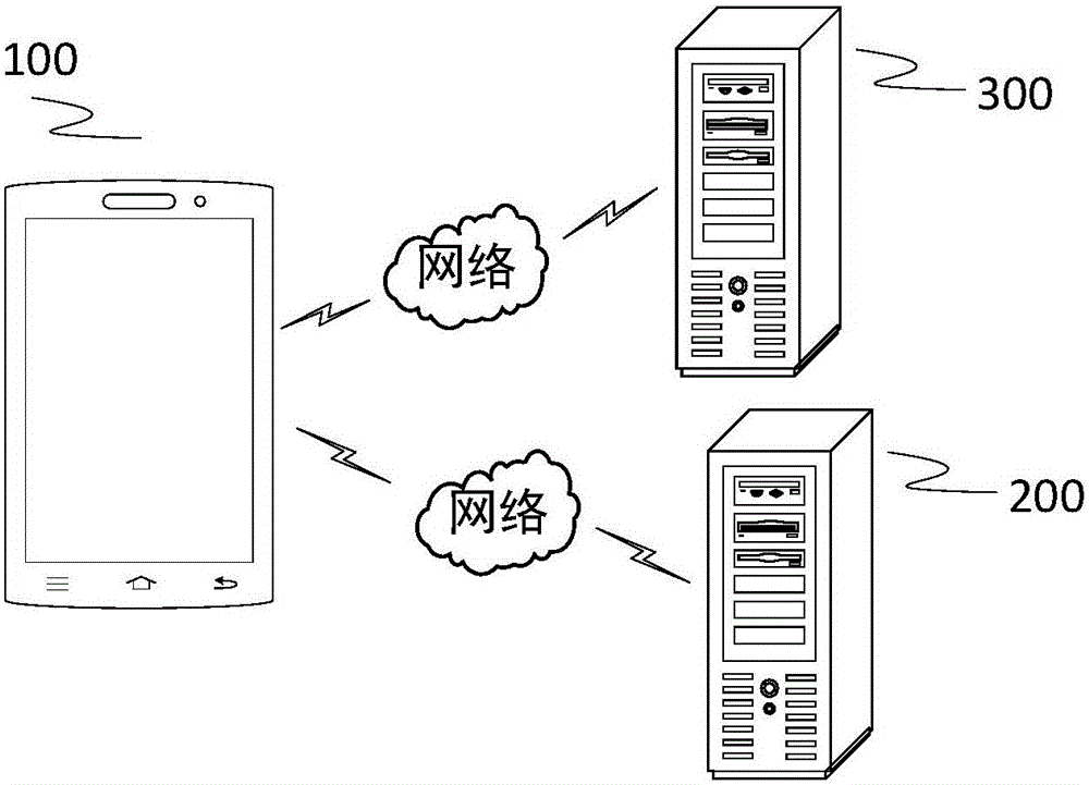 Method and device for adding shopping cart