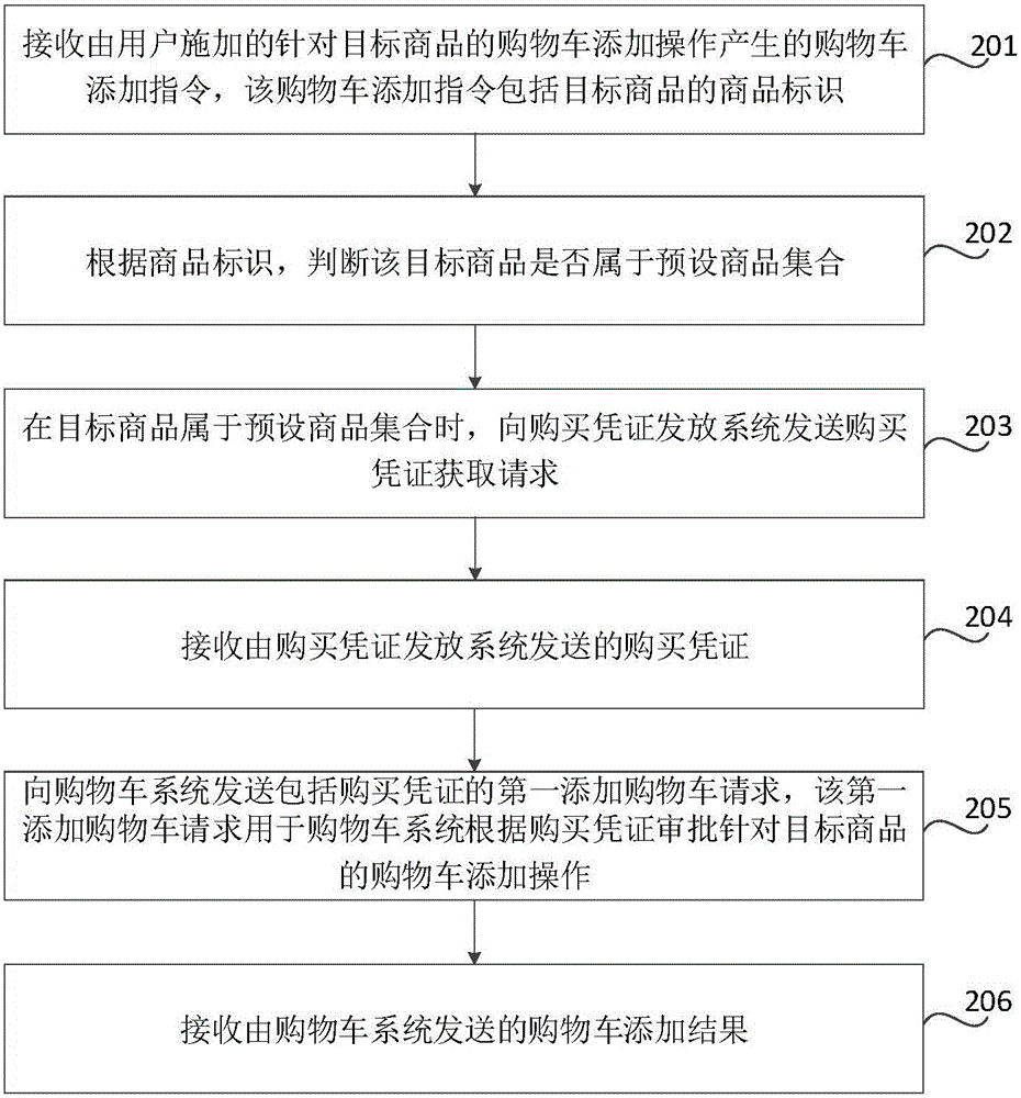 Method and device for adding shopping cart