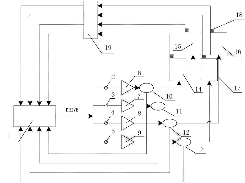 Multi-vibrating stand parallel-excitation movement synchronization debugging method