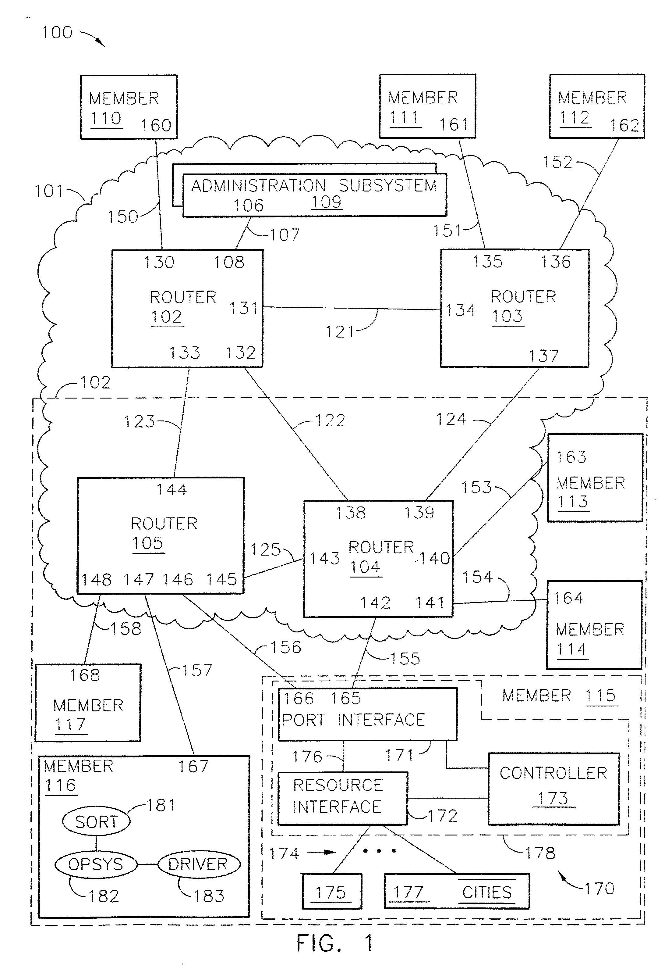 Router with routing processors and methods for virtualization