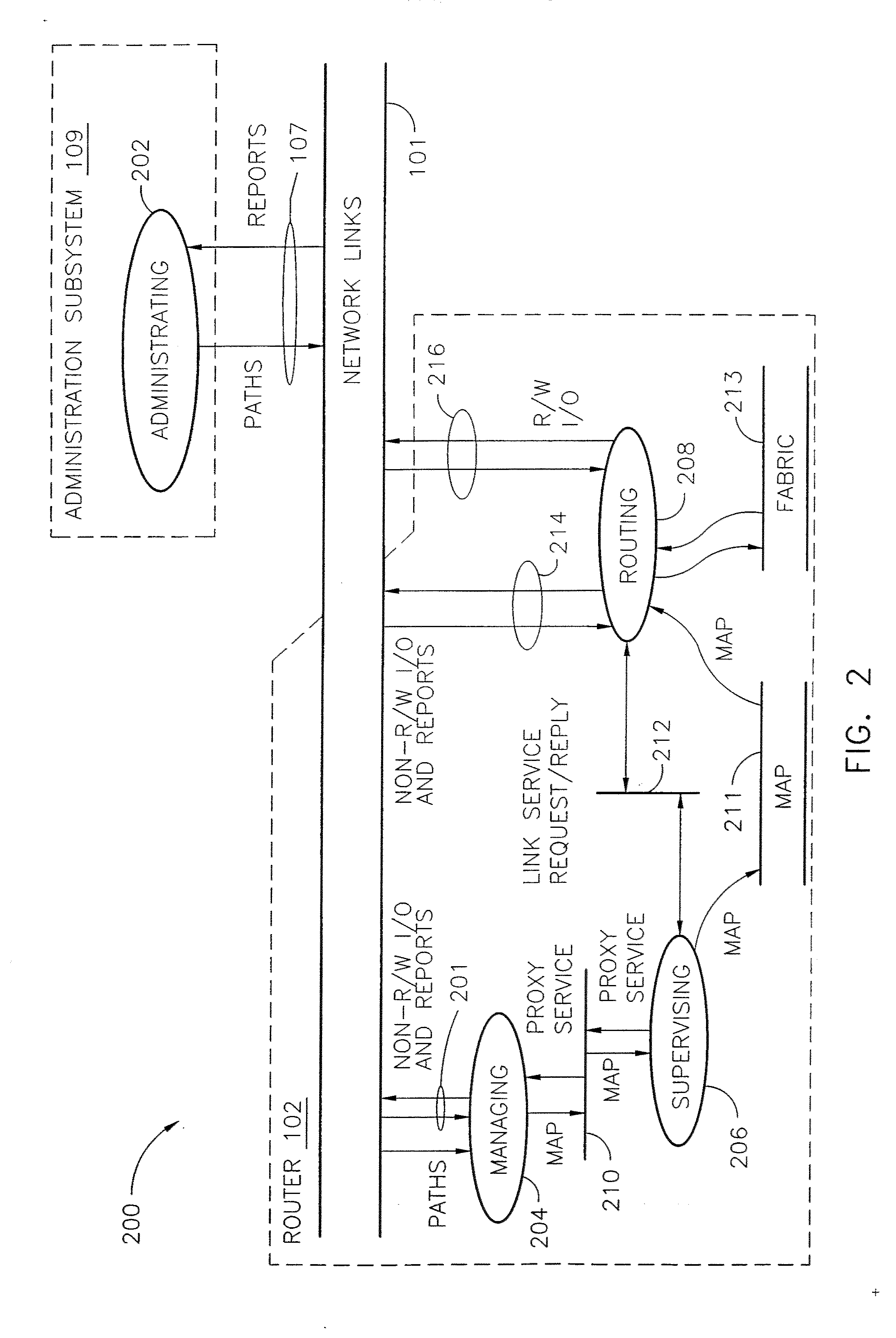 Router with routing processors and methods for virtualization