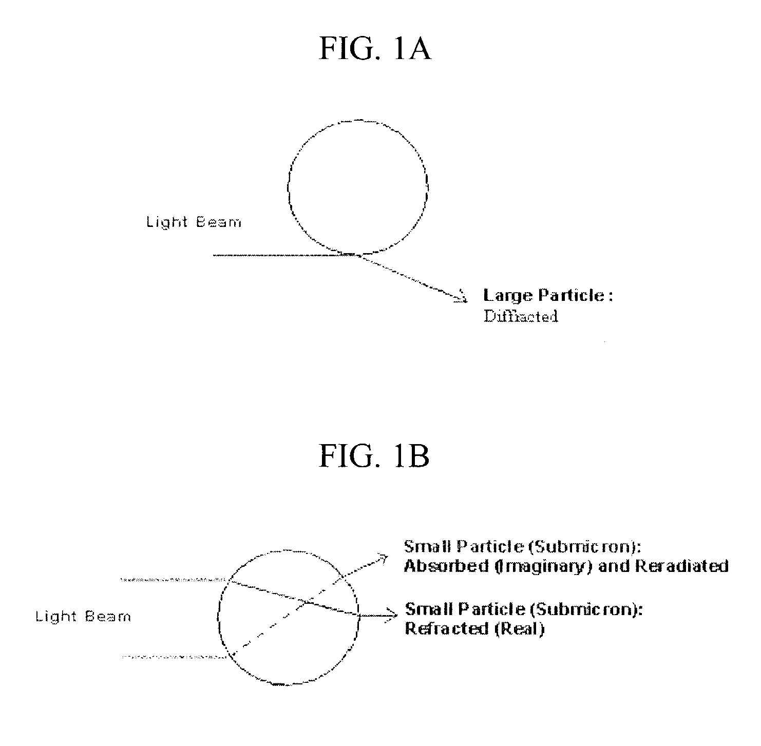 Method for measuring particle size distribution of a population of particles