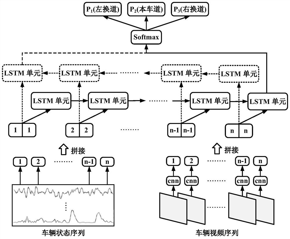 BiLSTM-based weekly vehicle lane change intention prediction method