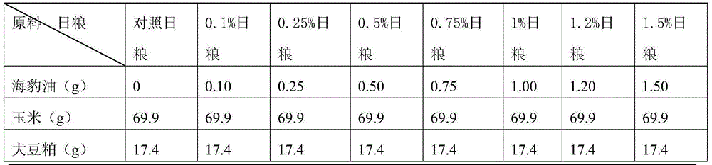 Functional pork with high EPA and DHA content and low n-6PUFA/n-3PUFA content and production method of same