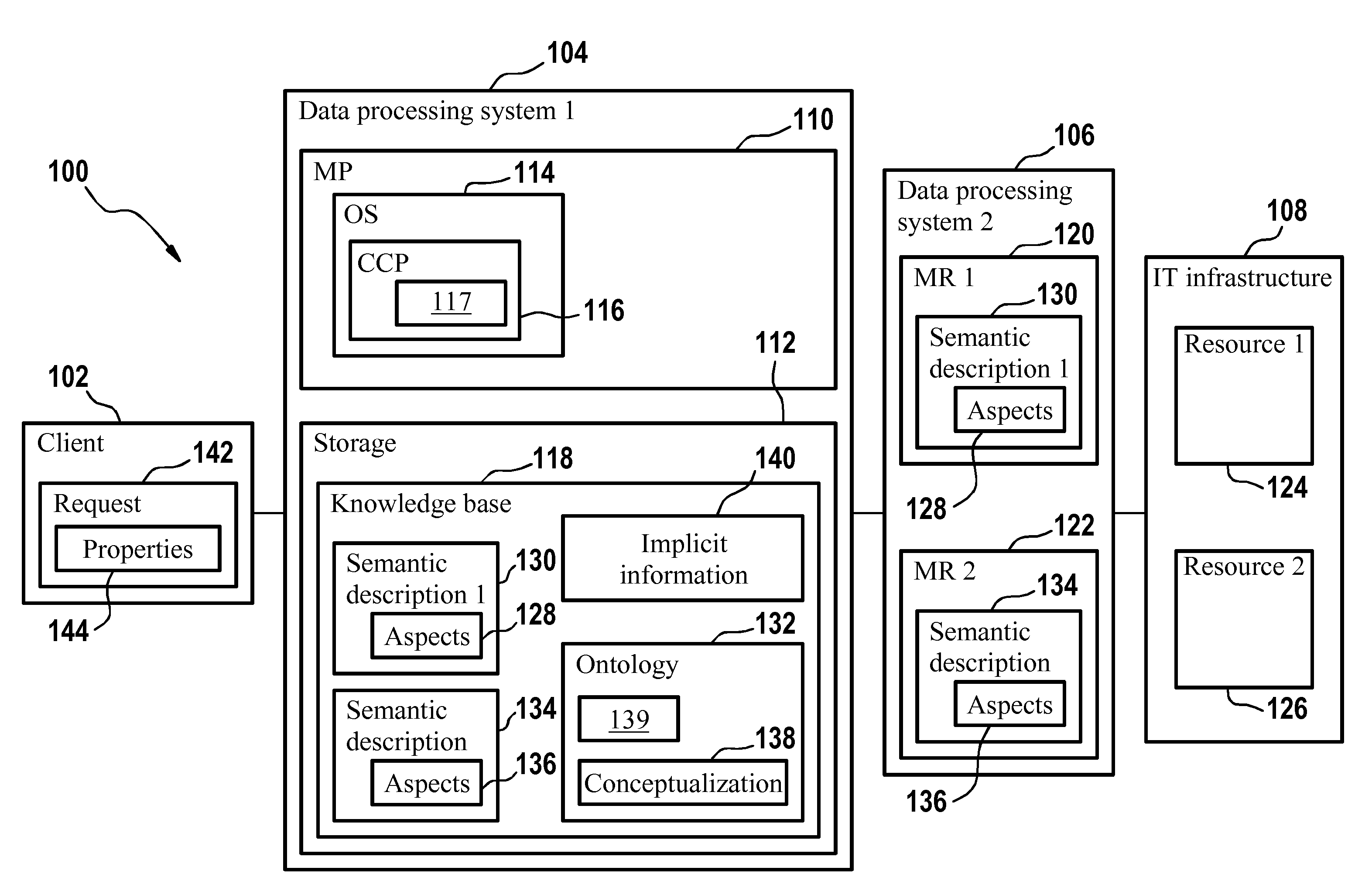 Method and System for an Application Domain