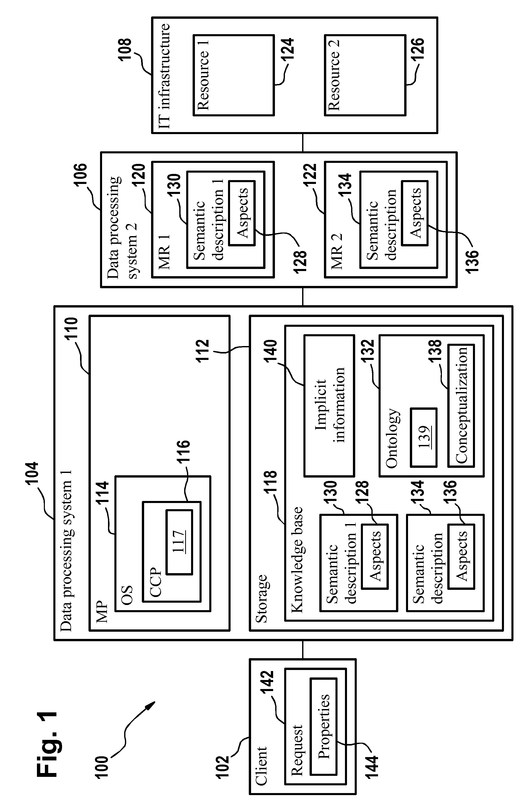 Method and System for an Application Domain