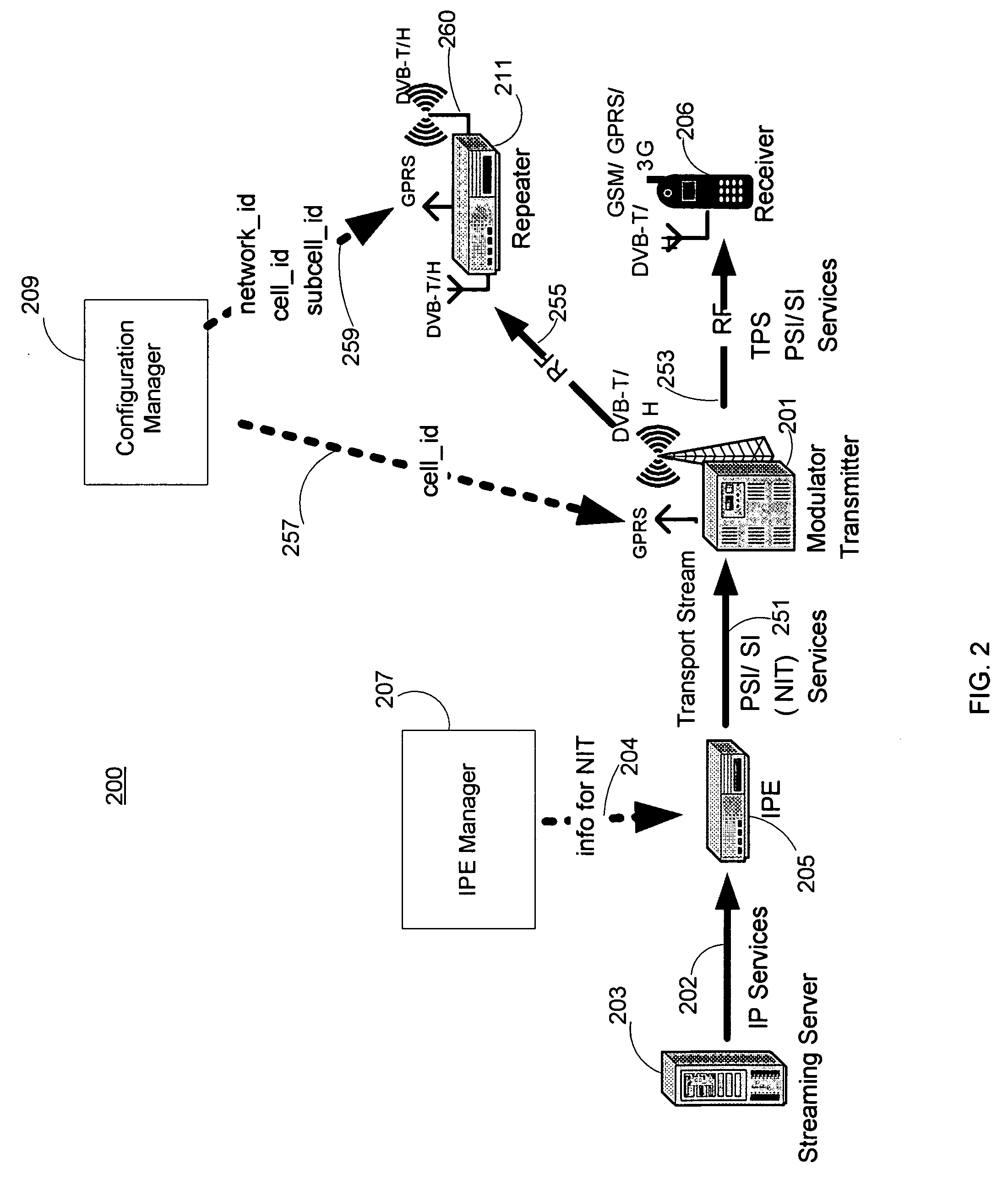 Use of signaling for auto-configuration of modulators and repeaters