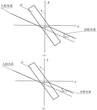 A Cascaded Coarse and Fine Coupling Optical Scanning Device