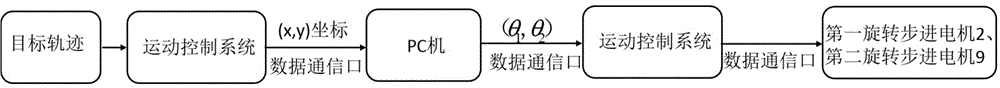 A Cascaded Coarse and Fine Coupling Optical Scanning Device