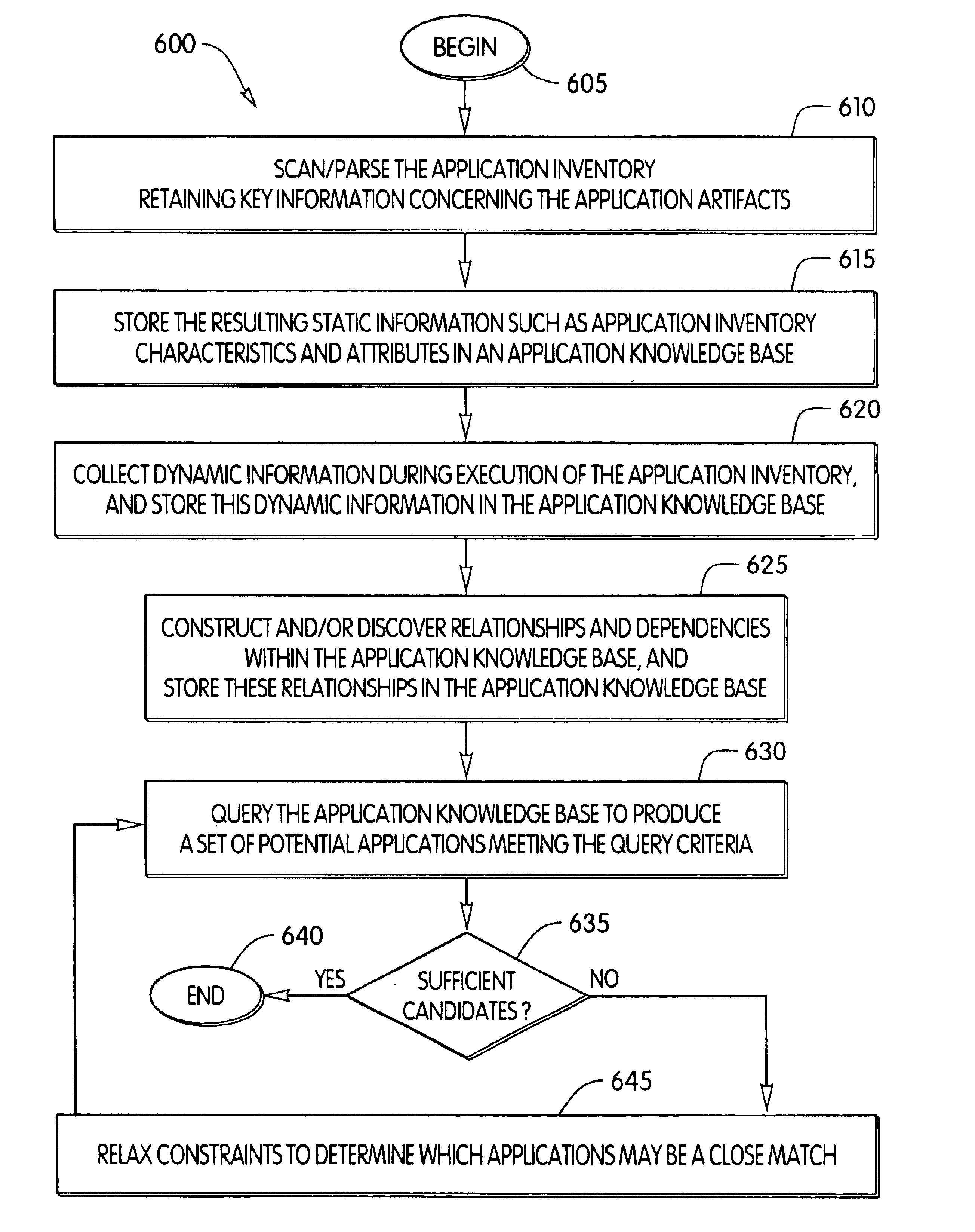Method of, system for, and computer program product for providing automatic identification of a computer program code candidate for web deployment or a stored procedure