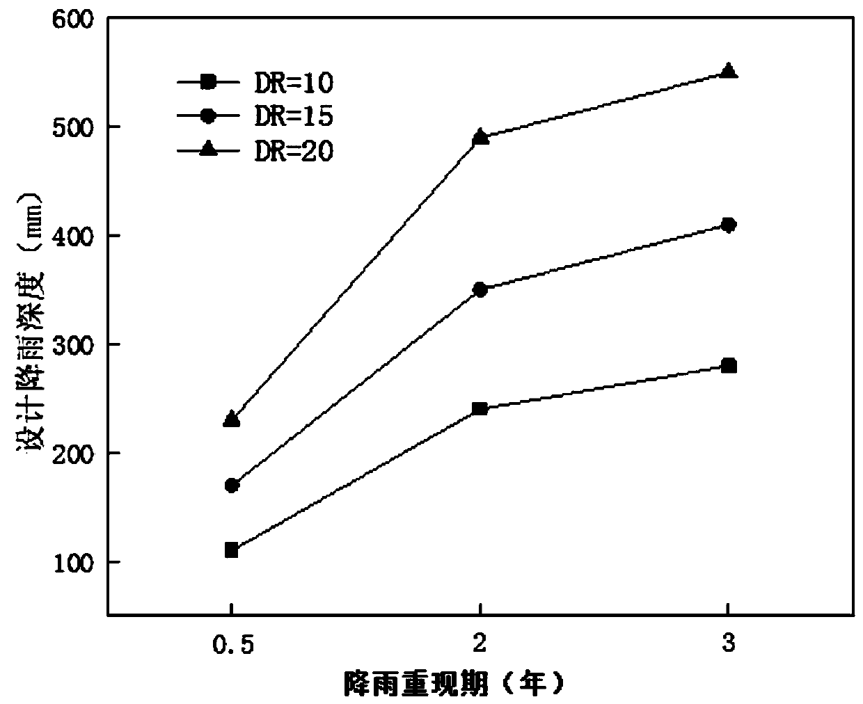 Method for determining design parameters of filler in bioretention tank