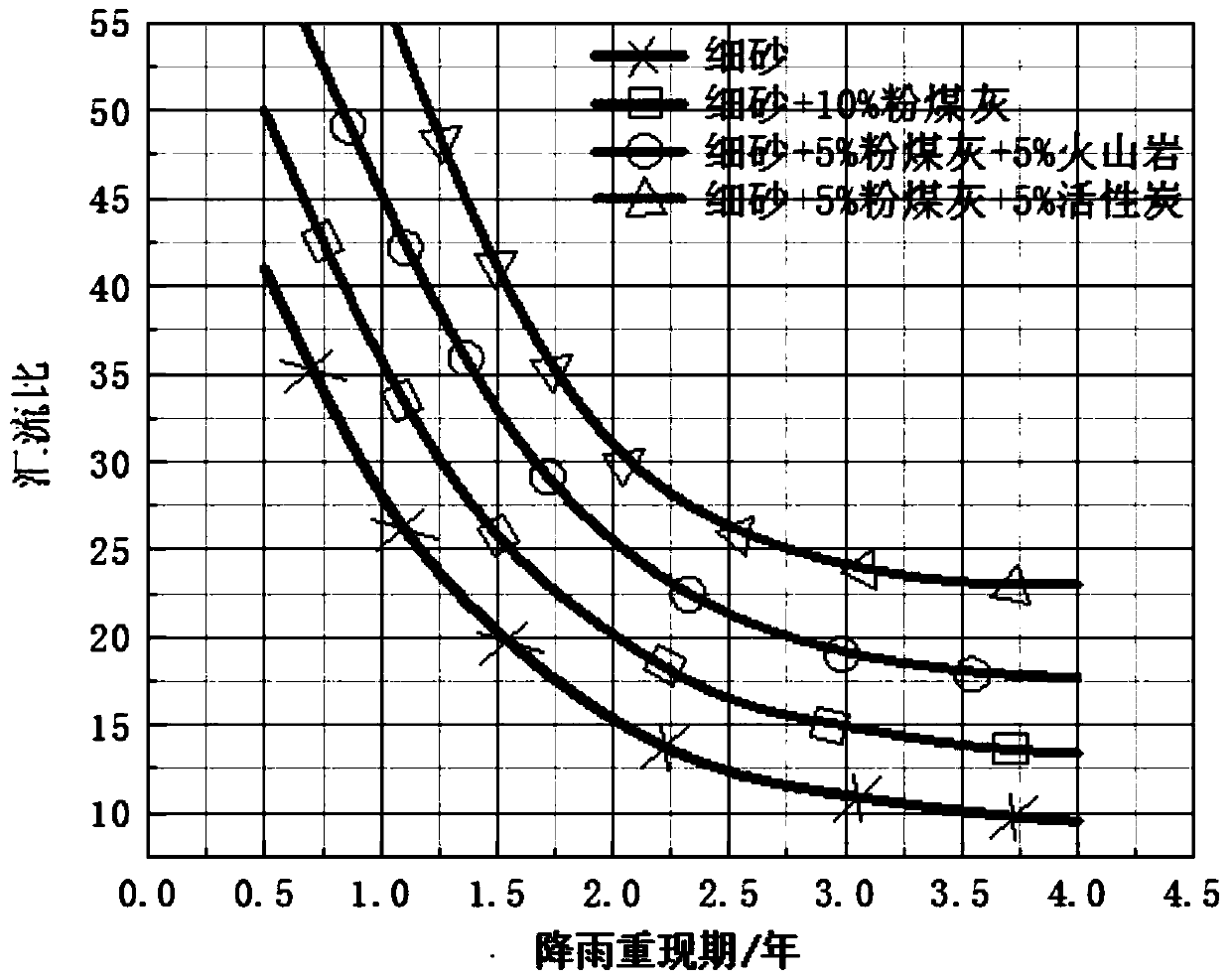 Method for determining design parameters of filler in bioretention tank