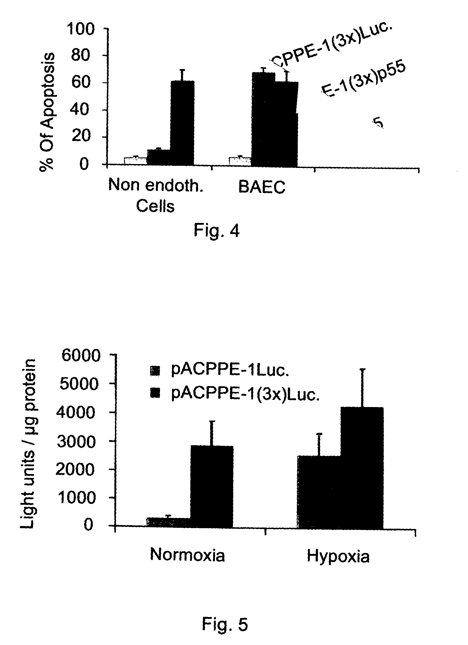 Promoters exhibiting endothelial cell specificity and methods of using same