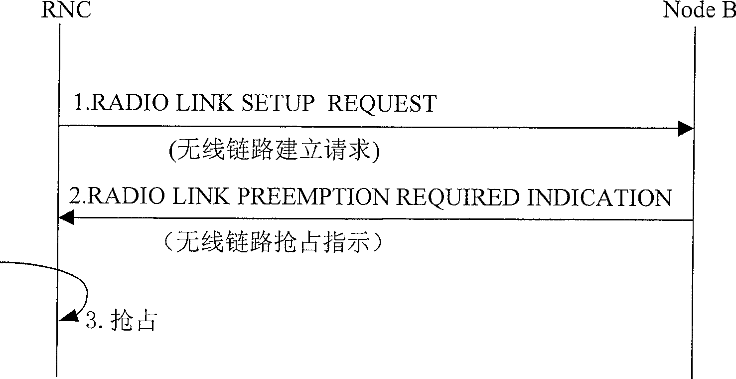 Set-up method and system for empty port load-supporting