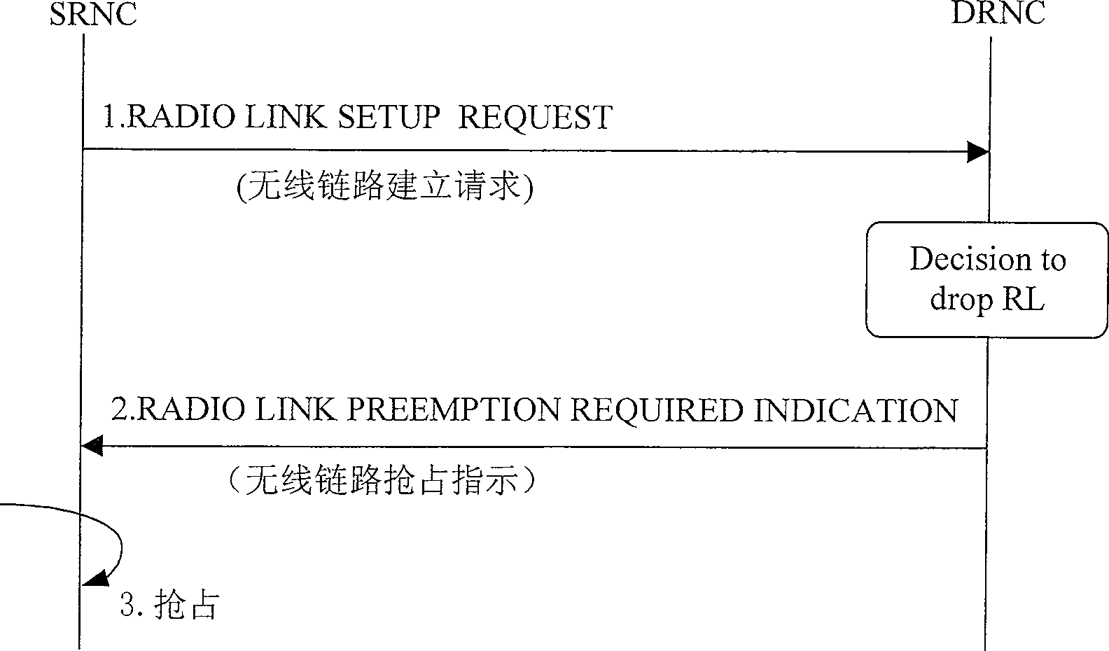 Set-up method and system for empty port load-supporting