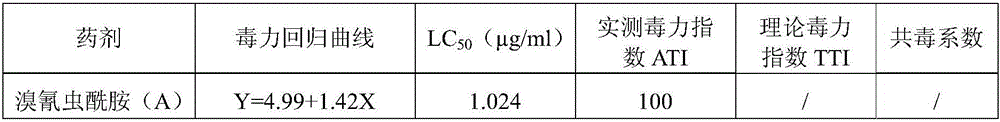 Synergistic insecticidal composition containing cyantraniliprole and nitenpyram and application thereof