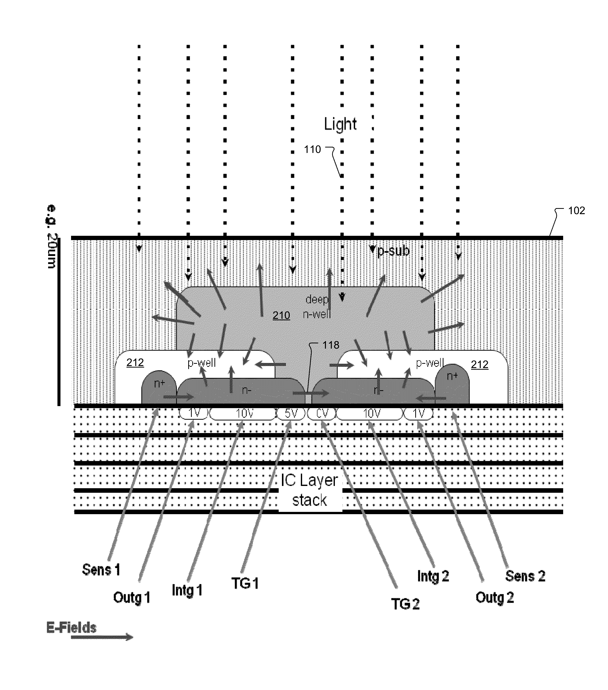 Demodulation pixel with backside illumination and charge barrier