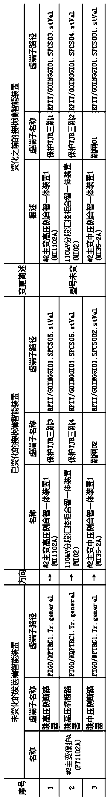 A data source display method for comparing the sending end and the receiving end of scd files