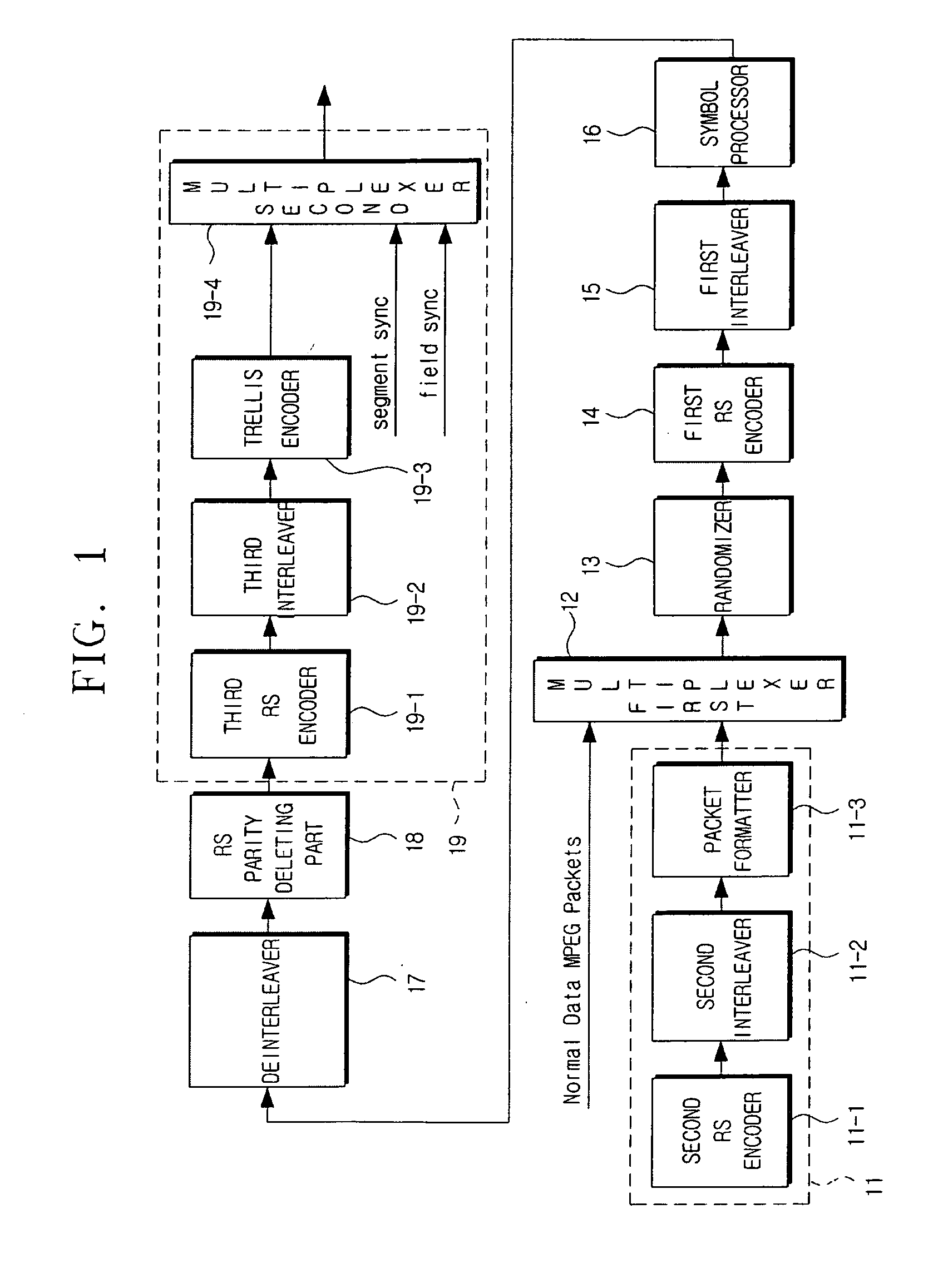 Digital broadcasting transmission/reception devices capable of improving a receiving performance and signal processing method thereof
