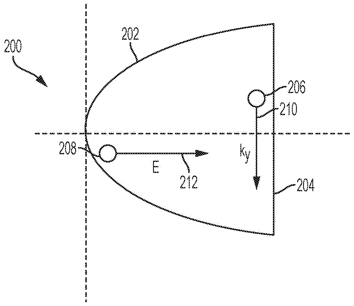 Measuring and controlling aberrations in electron microscopes