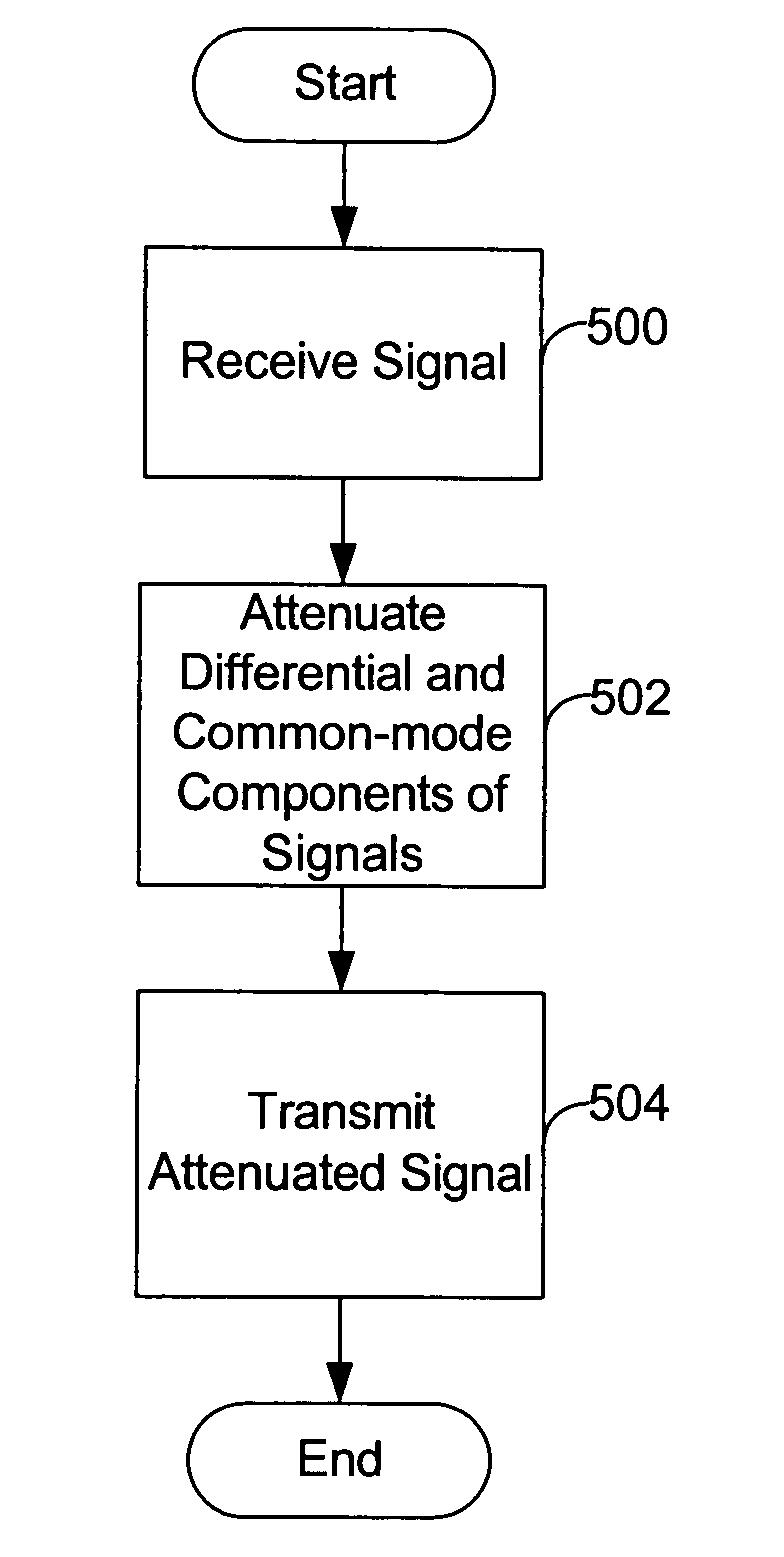 Cable simulation device and method