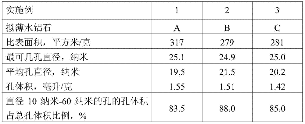 A kind of heavy oil hydrogenation processing method