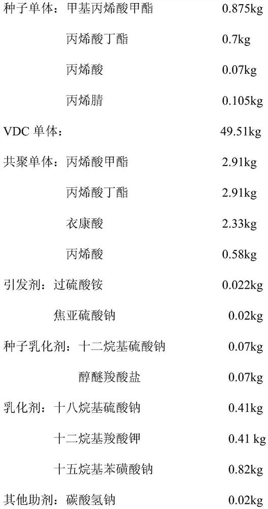 A kind of preparation method of PVDC aqueous emulsion for coating